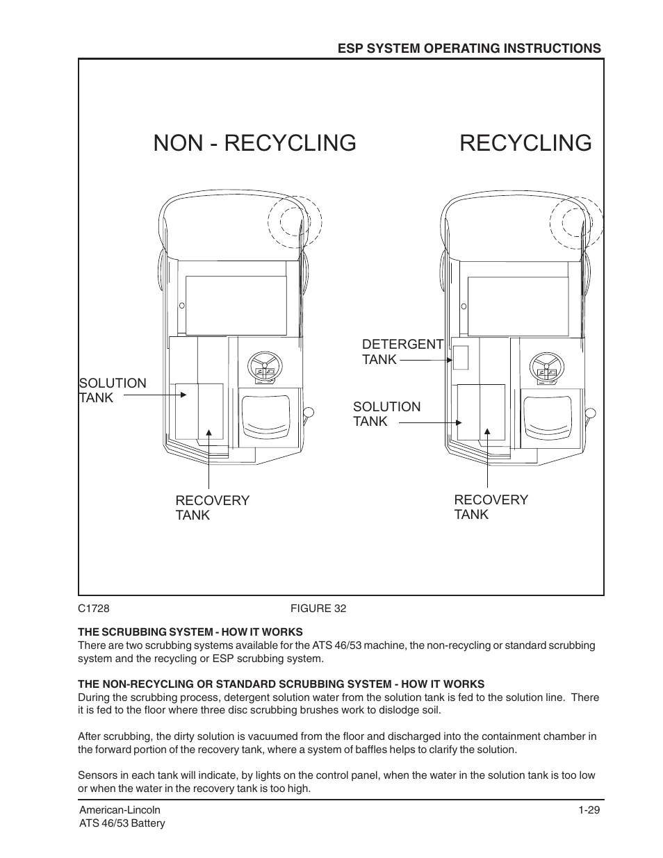 Non - recycling recycling | Nilfisk-ALTO ATS 46/53 User Manual | Page 29 / 49