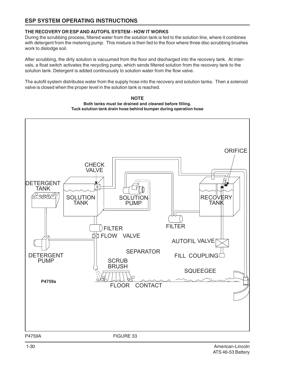 Nilfisk-ALTO ATS 46/53 User Manual | Page 30 / 49