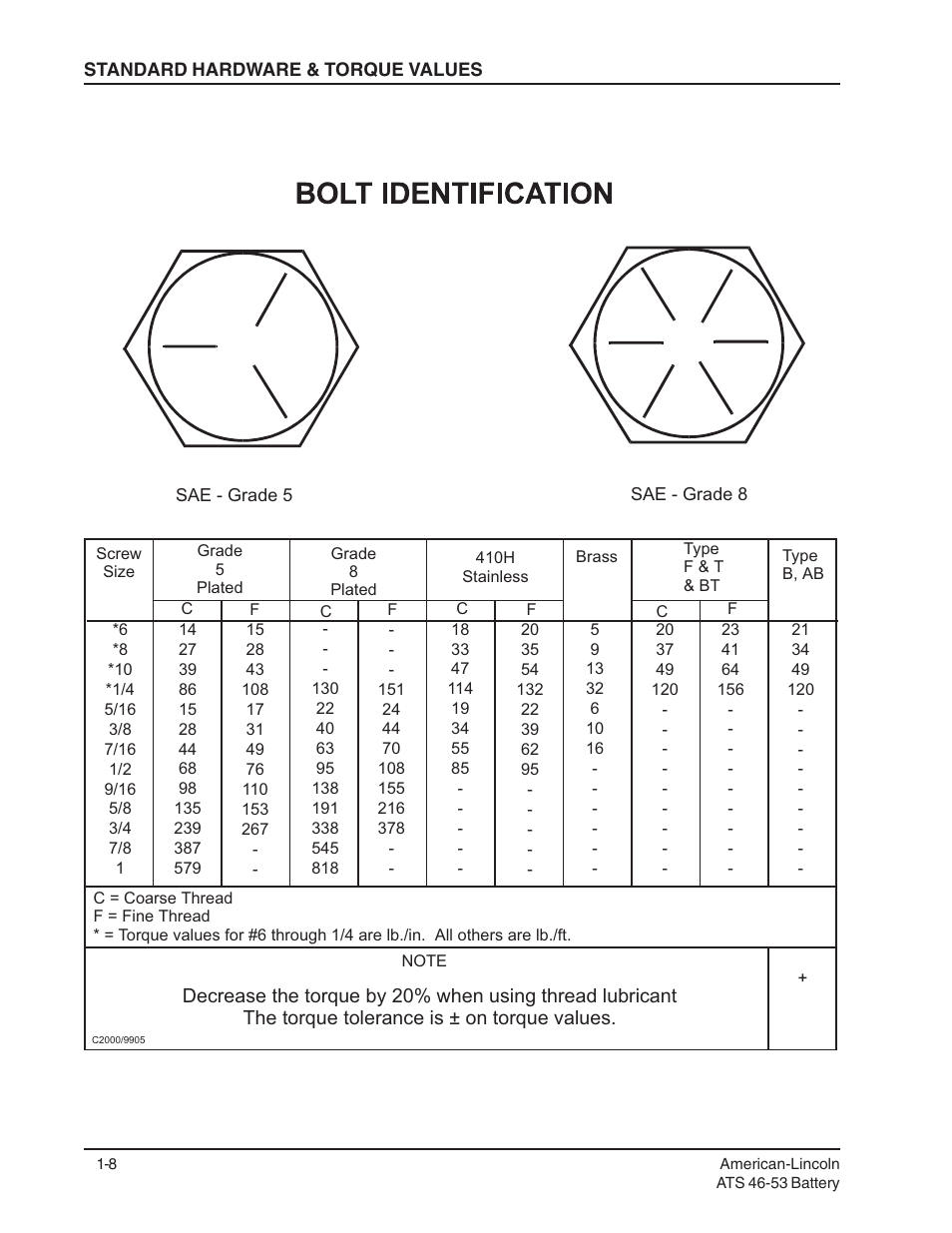 Nilfisk-ALTO ATS 46/53 User Manual | Page 8 / 49