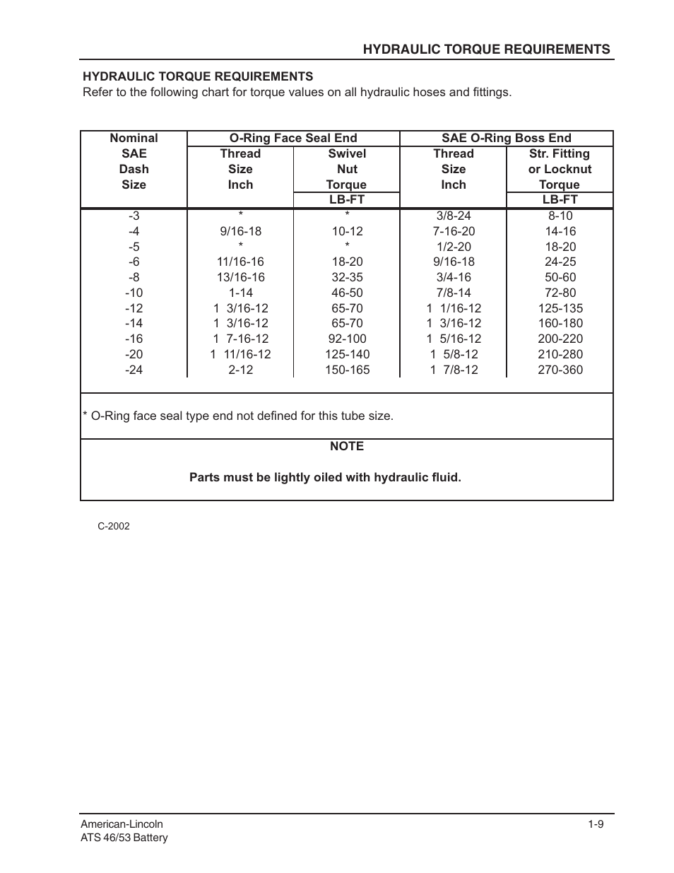 Nilfisk-ALTO ATS 46/53 User Manual | Page 9 / 49