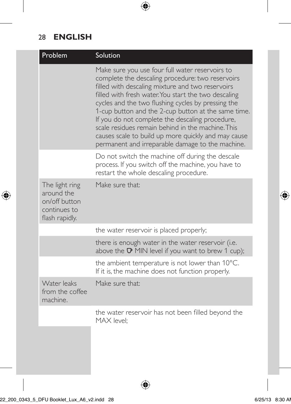 Philips SENSEO® Viva Café Kaffeepadmaschine User Manual | Page 28 / 118