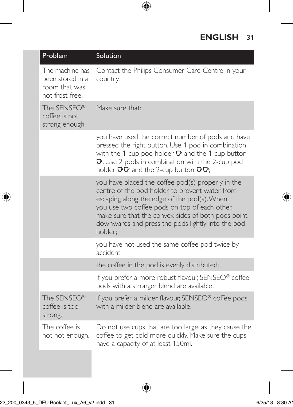 Philips SENSEO® Viva Café Kaffeepadmaschine User Manual | Page 31 / 118