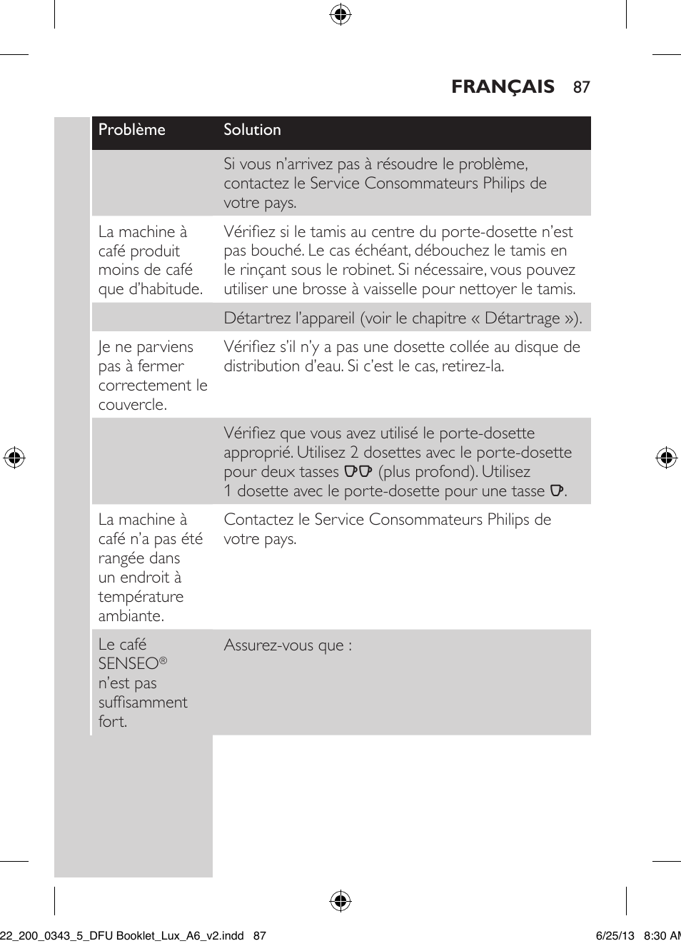 Philips SENSEO® Viva Café Kaffeepadmaschine User Manual | Page 87 / 118