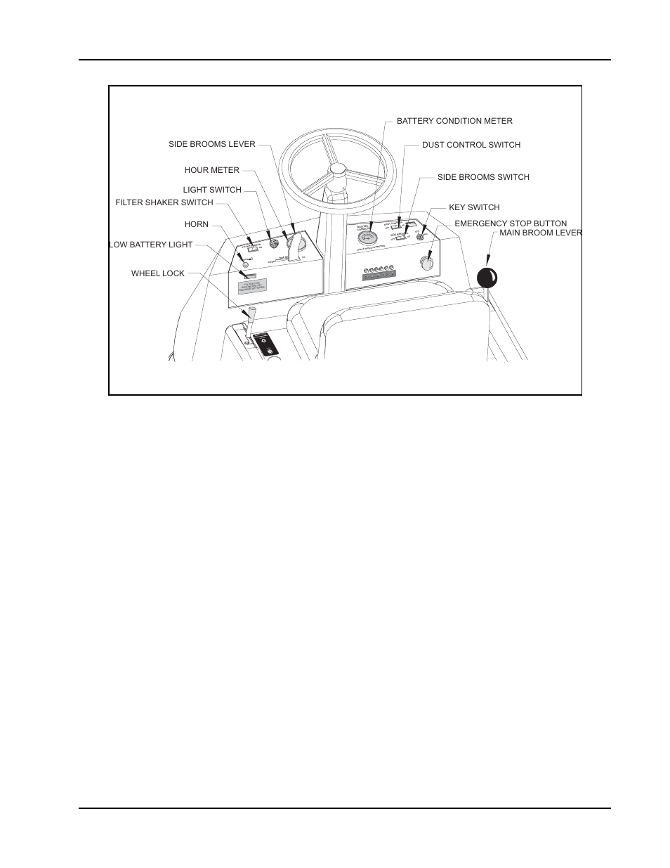 Machine controls, Key switch, Horn button | Hour meter, Light switch, Seat adjustment, Filter shaker switch, Side brooms lift lever | Nilfisk-ALTO 114RS SWEEPER User Manual | Page 12 / 74