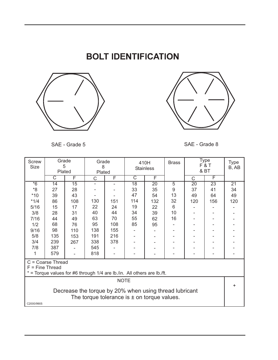 Standard hardware & torque values | Nilfisk-ALTO 114RS SWEEPER User Manual | Page 7 / 74