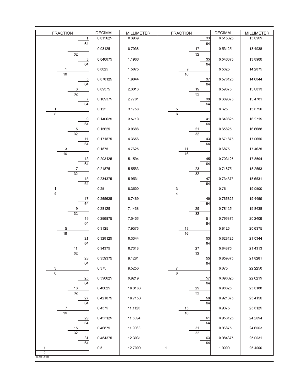 Decimal metric conversion table | Nilfisk-ALTO 114RS SWEEPER User Manual | Page 8 / 74