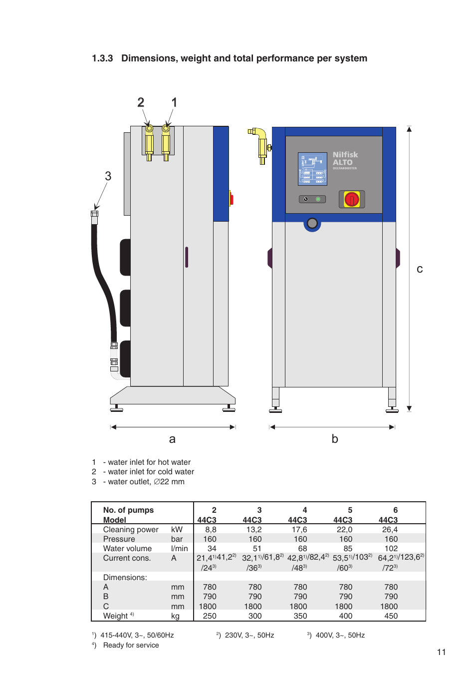 Ca b 3 2 1 | Nilfisk-ALTO DELTABOOSTER 7309021 User Manual | Page 11 / 56