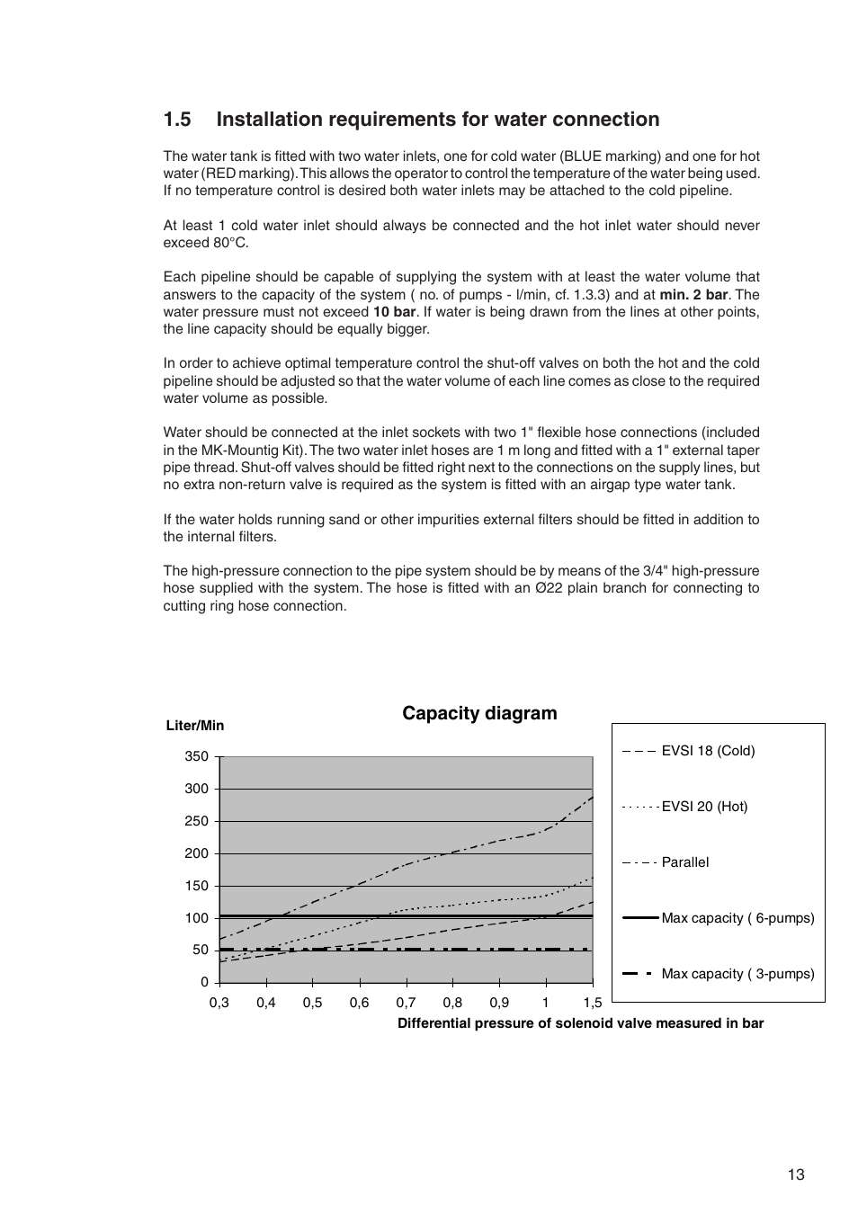 5 installation requirements for water connection, Capacity diagram | Nilfisk-ALTO DELTABOOSTER 7309021 User Manual | Page 13 / 56