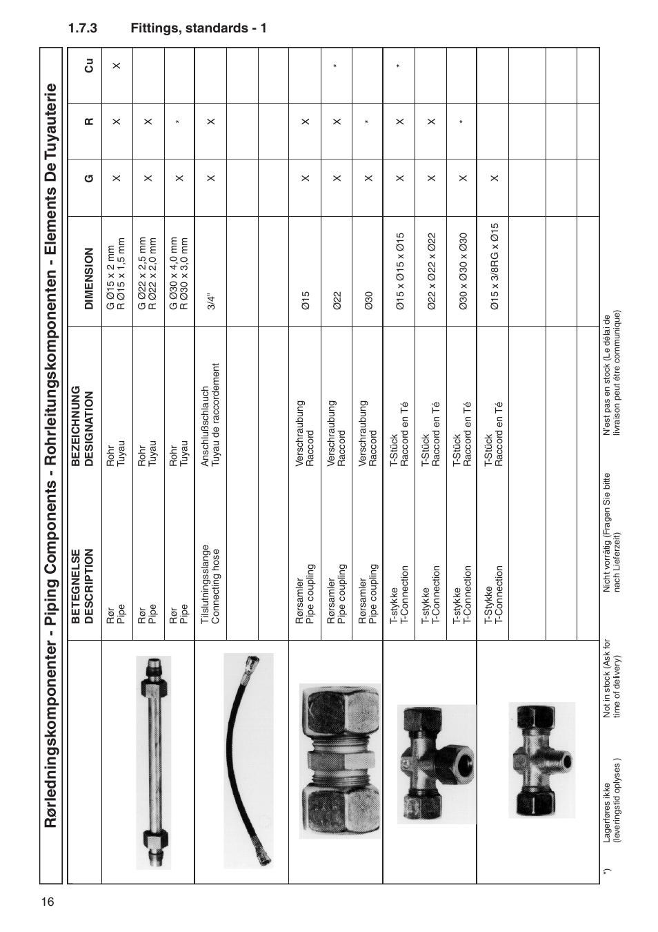 3 fittings, standards - 1 | Nilfisk-ALTO DELTABOOSTER 7309021 User Manual | Page 16 / 56