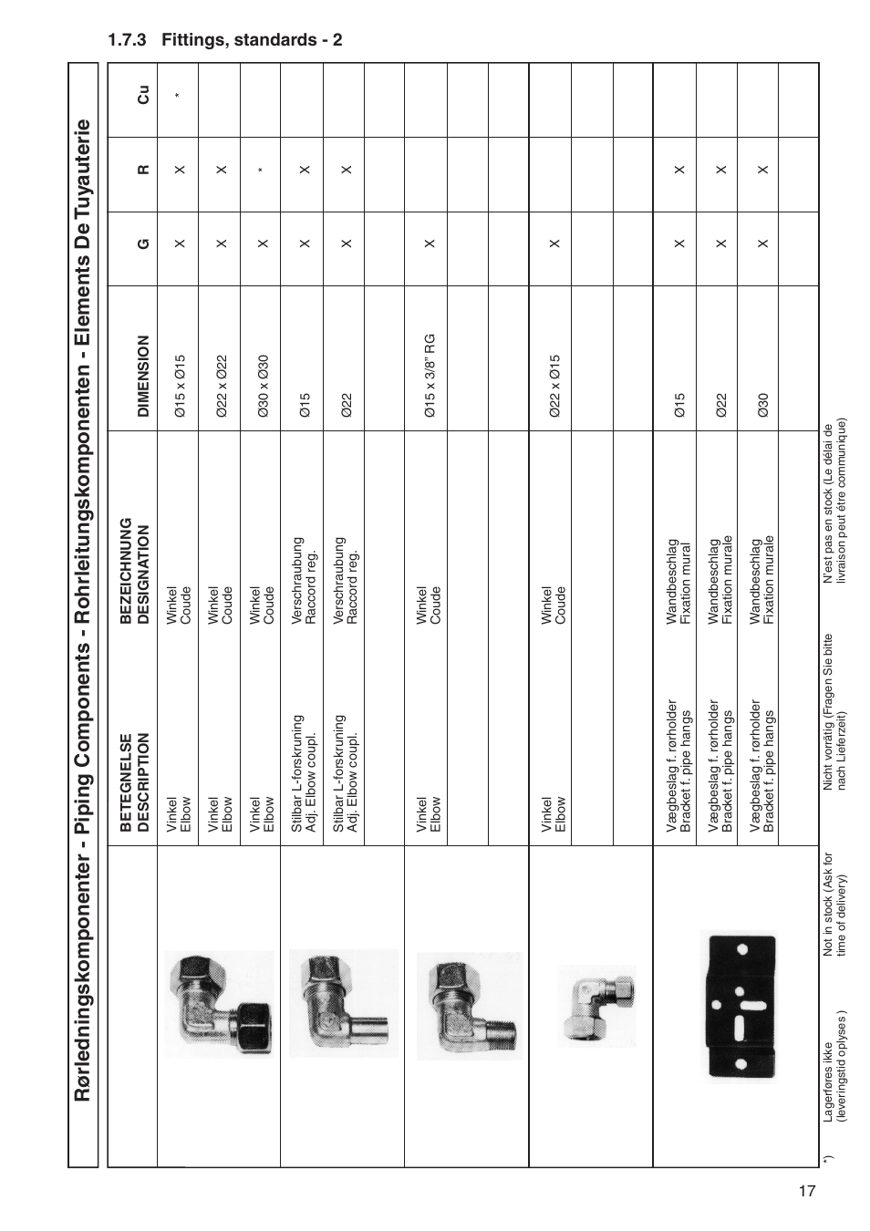 3 fittings, standards - 2 | Nilfisk-ALTO DELTABOOSTER 7309021 User Manual | Page 17 / 56