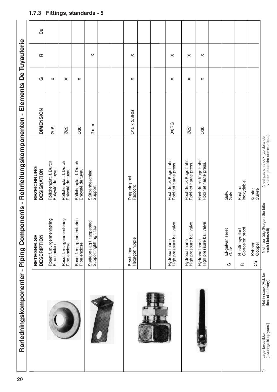 3 fittings, standards - 5 | Nilfisk-ALTO DELTABOOSTER 7309021 User Manual | Page 20 / 56