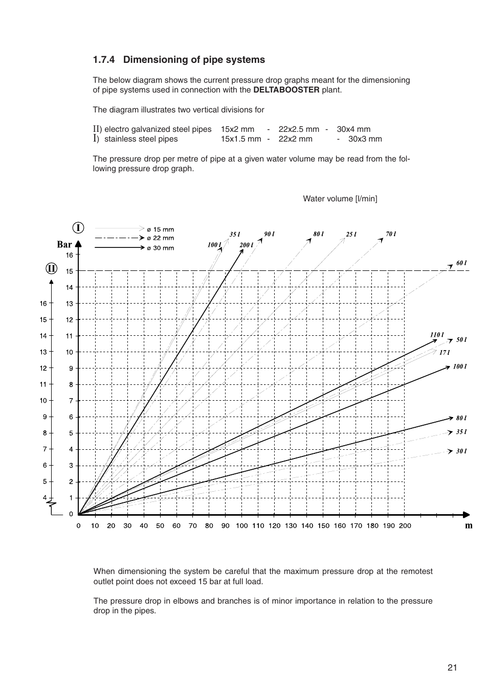 Nilfisk-ALTO DELTABOOSTER 7309021 User Manual | Page 21 / 56