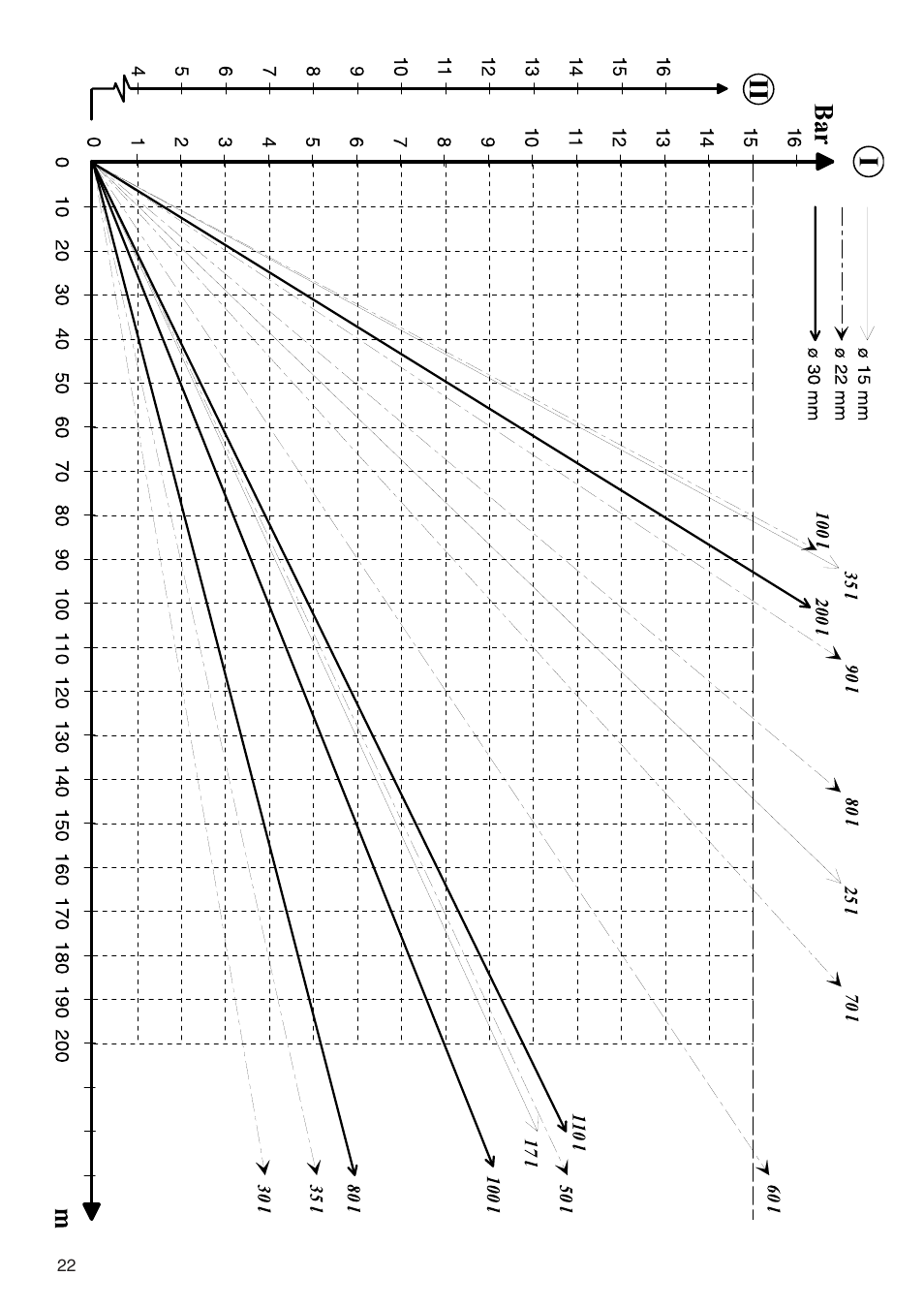 Nilfisk-ALTO DELTABOOSTER 7309021 User Manual | Page 22 / 56