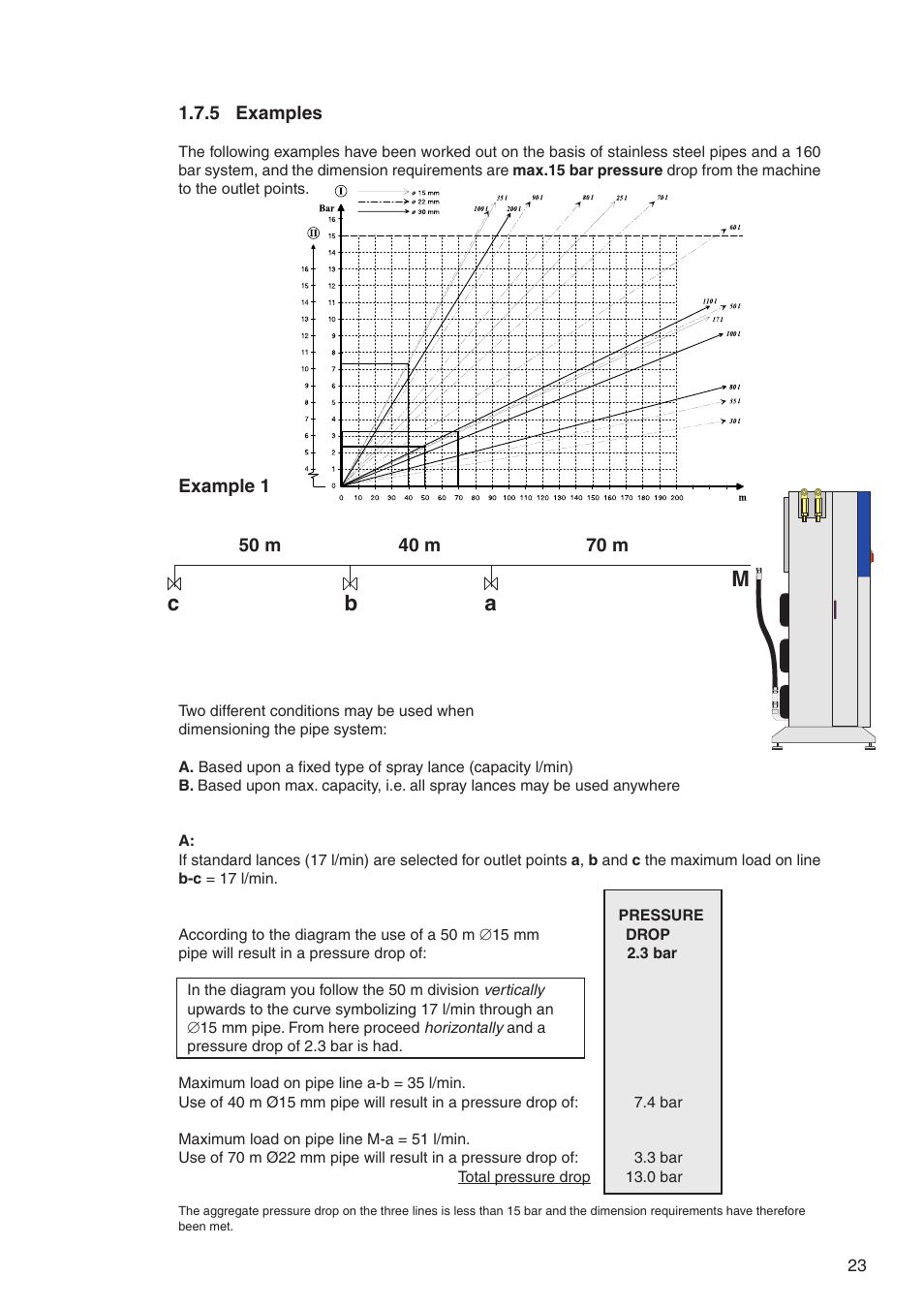 Ab c m | Nilfisk-ALTO DELTABOOSTER 7309021 User Manual | Page 23 / 56