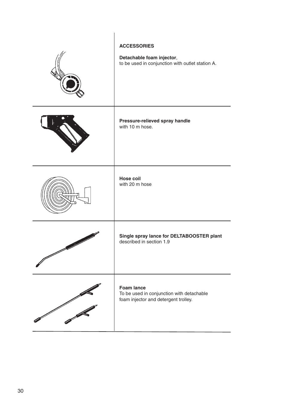 Nilfisk-ALTO DELTABOOSTER 7309021 User Manual | Page 30 / 56