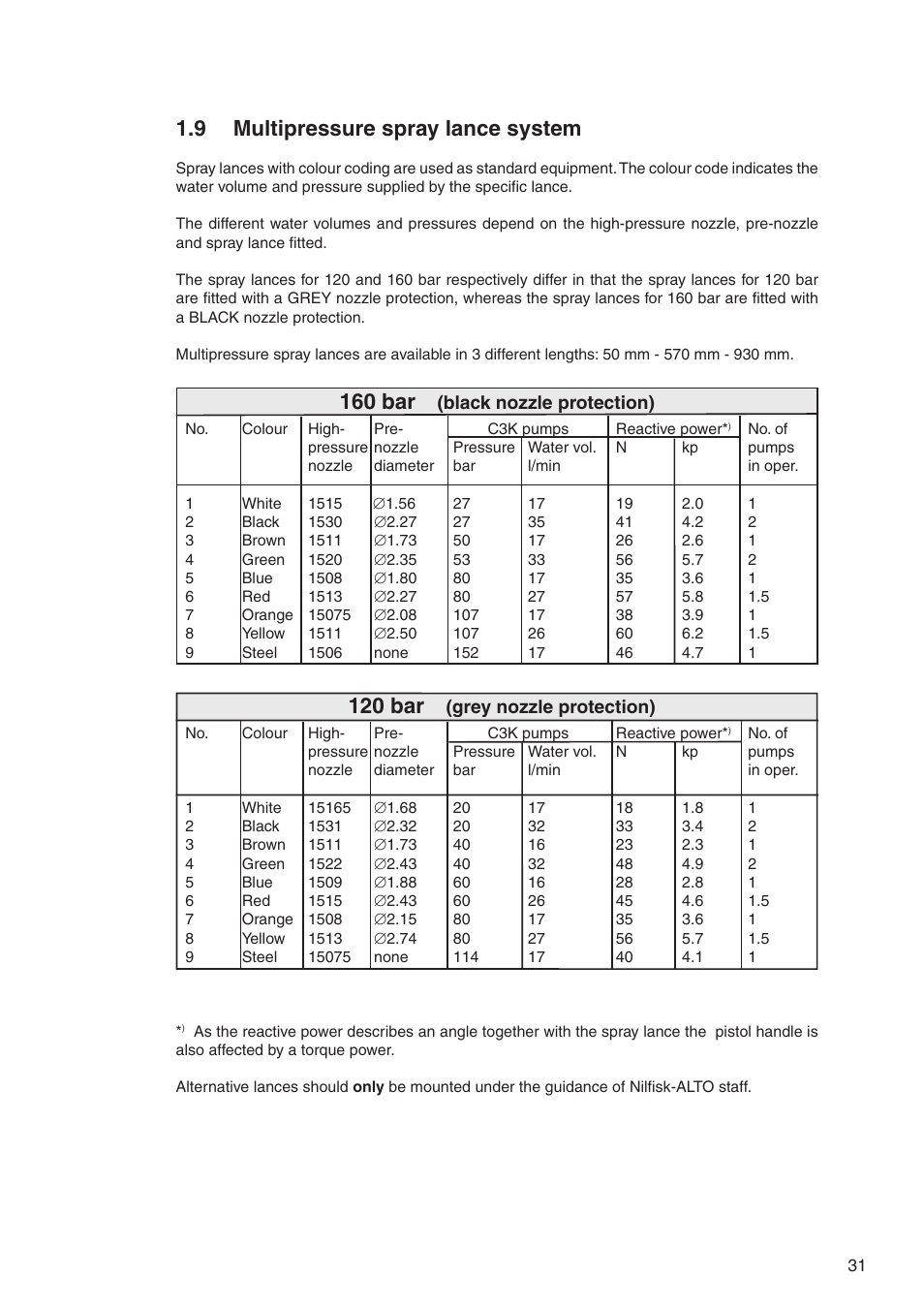 9 multipressure spray lance system, 160 bar, 120 bar | Nilfisk-ALTO DELTABOOSTER 7309021 User Manual | Page 31 / 56