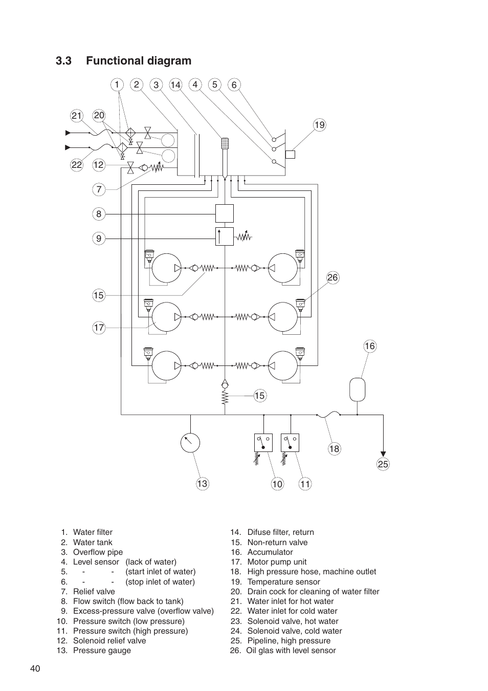 3 functional diagram | Nilfisk-ALTO DELTABOOSTER 7309021 User Manual | Page 40 / 56