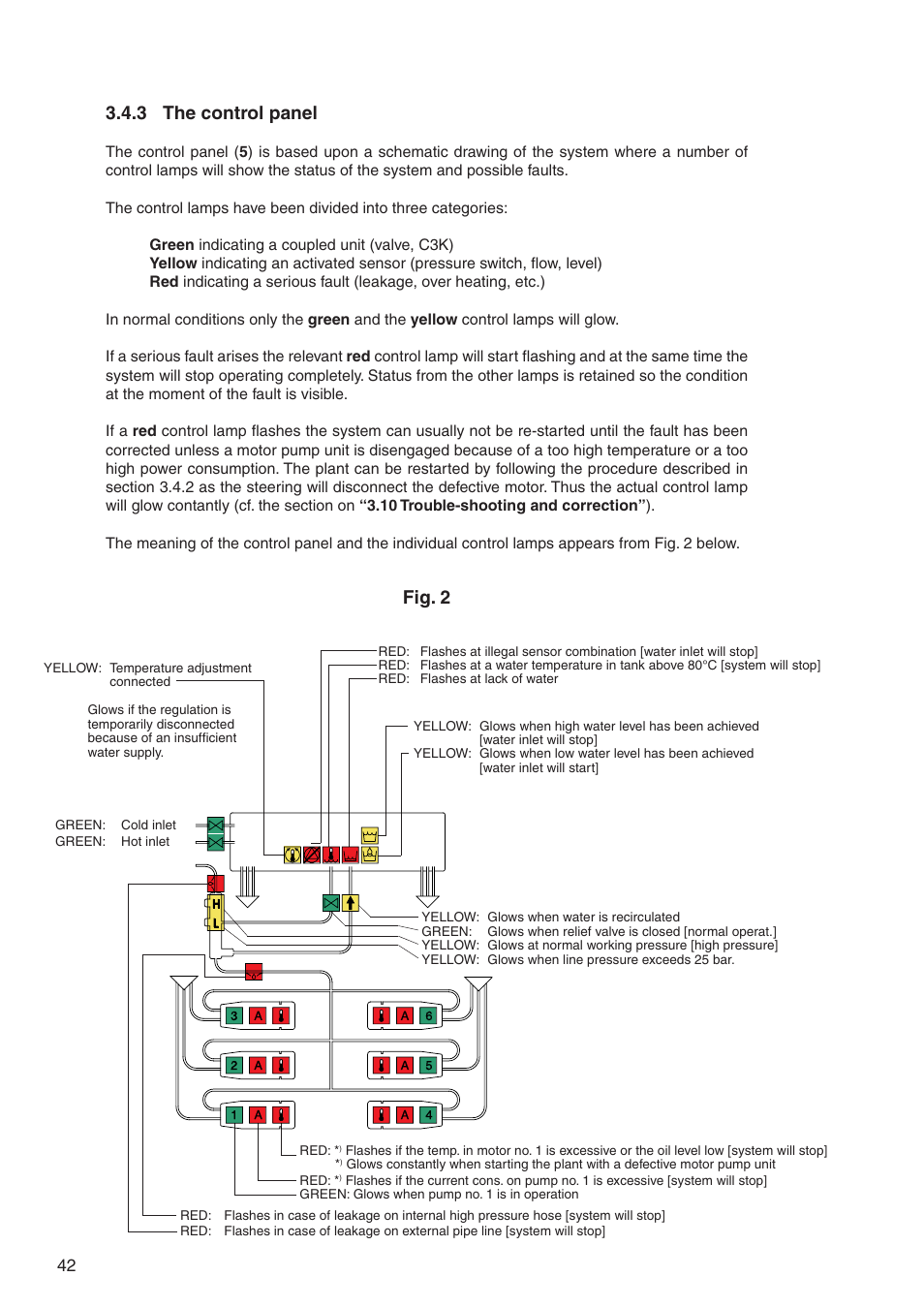 3 the control panel, Fig. 2 | Nilfisk-ALTO DELTABOOSTER 7309021 User Manual | Page 42 / 56