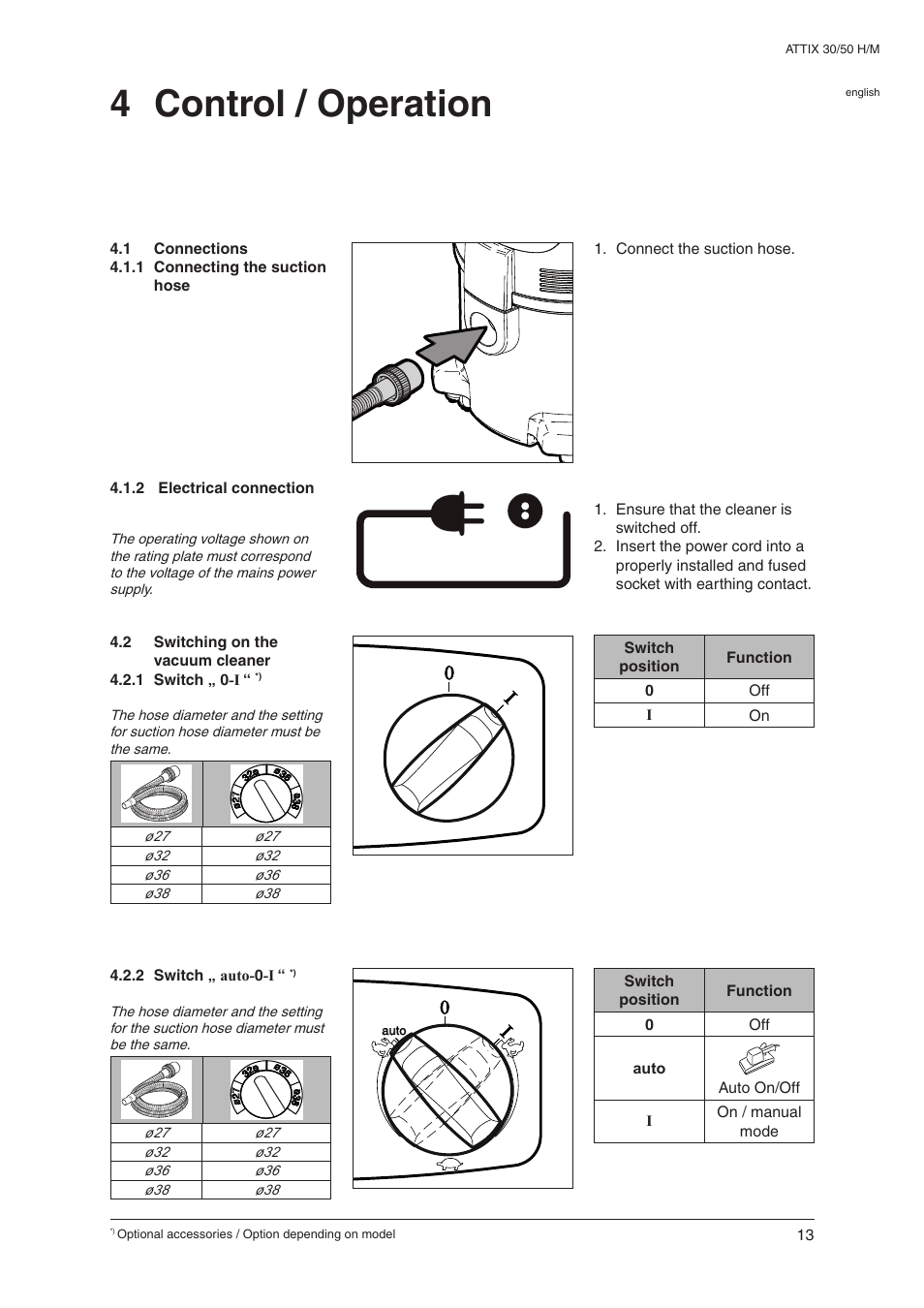 4 control / operation | Nilfisk-ALTO 30 H User Manual | Page 15 / 32