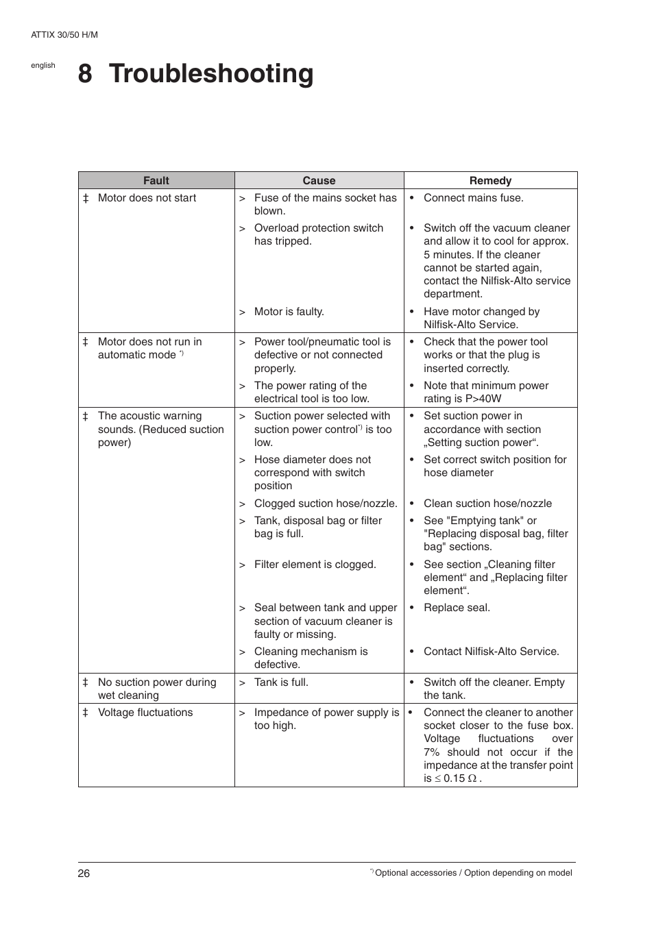 8 troubleshooting | Nilfisk-ALTO 30 H User Manual | Page 28 / 32