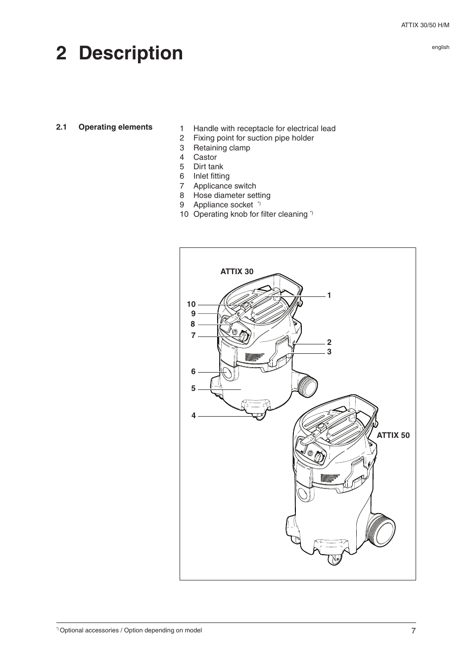 2 description | Nilfisk-ALTO 30 H User Manual | Page 9 / 32