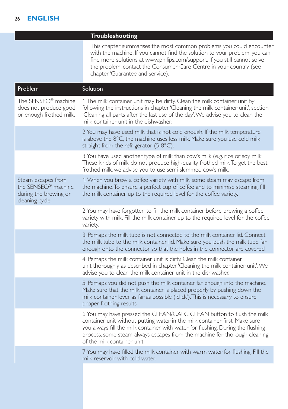 Philips SENSEO® Latte Select Kaffeepadmaschine User Manual | Page 26 / 102