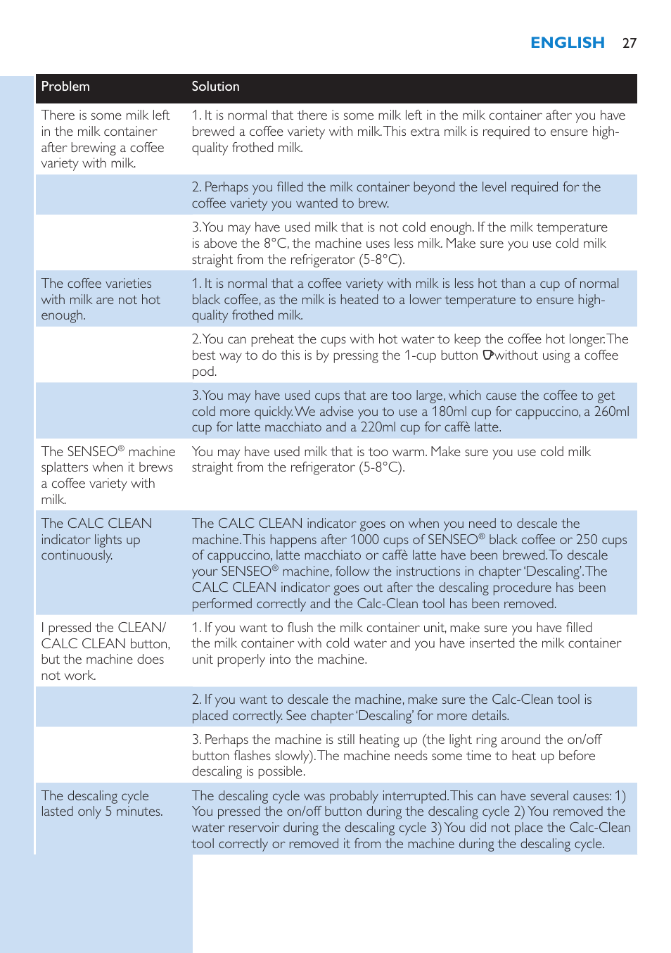 Philips SENSEO® Latte Select Kaffeepadmaschine User Manual | Page 27 / 102