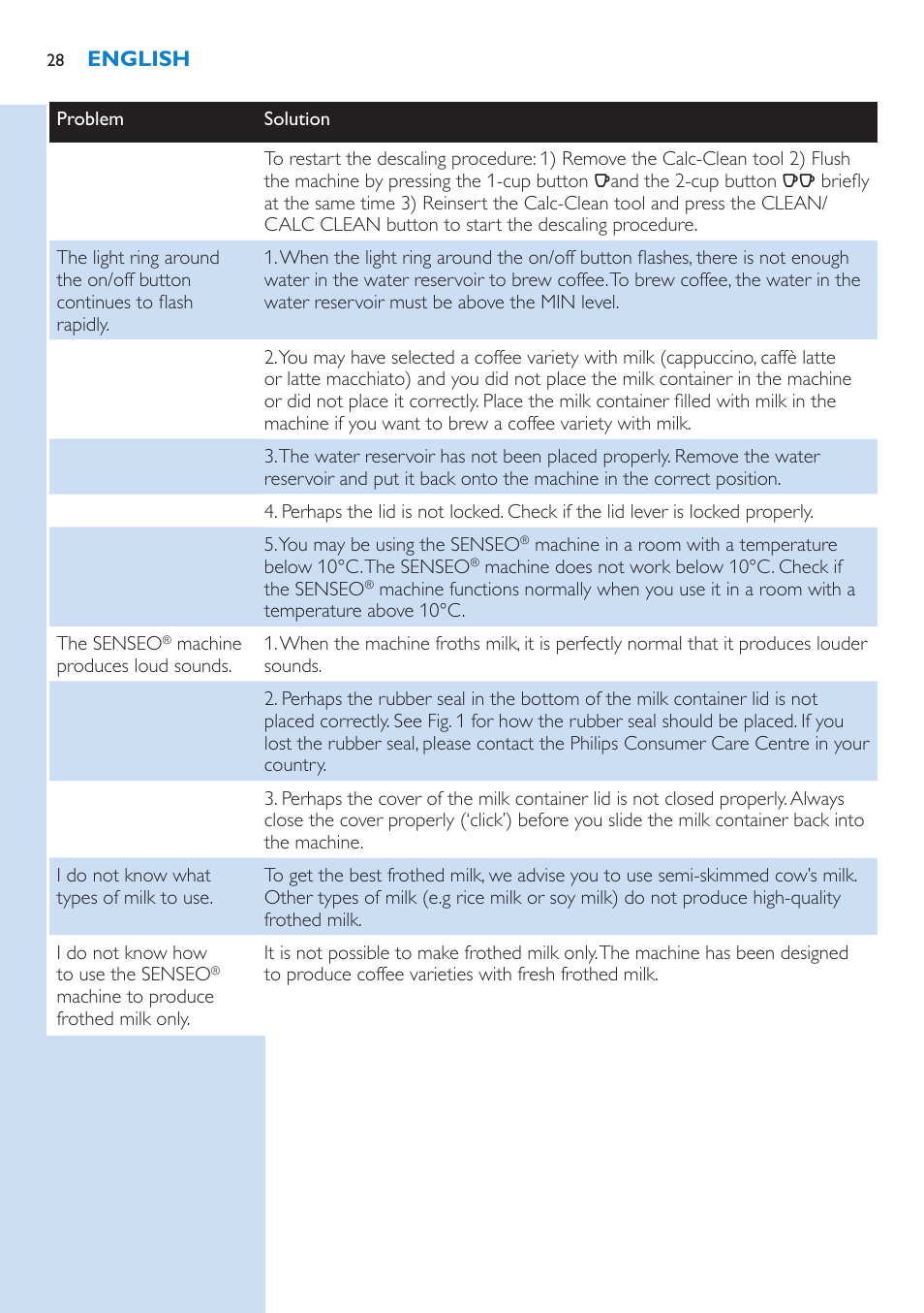 Philips SENSEO® Latte Select Kaffeepadmaschine User Manual | Page 28 / 102