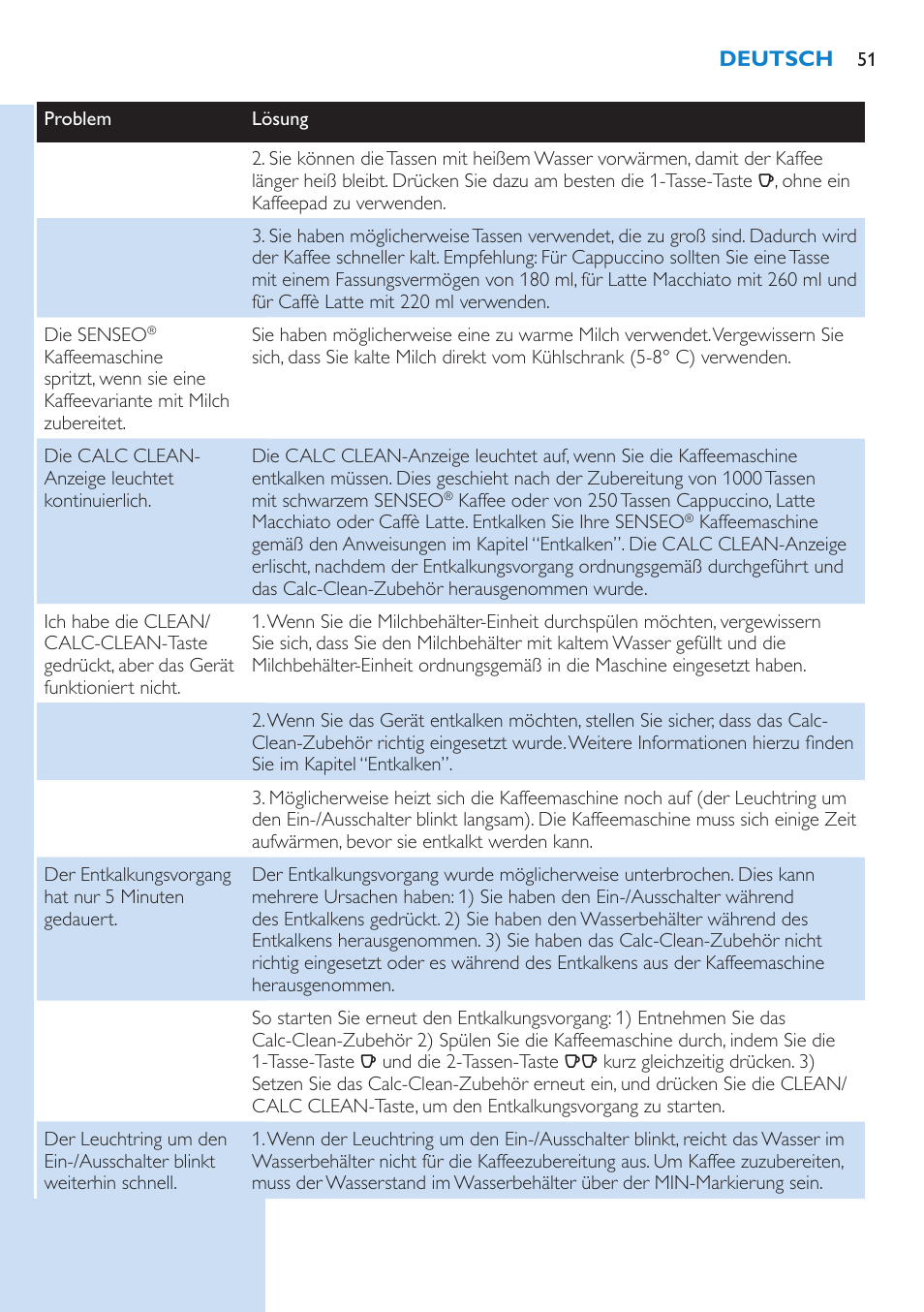 Philips SENSEO® Latte Select Kaffeepadmaschine User Manual | Page 51 / 102