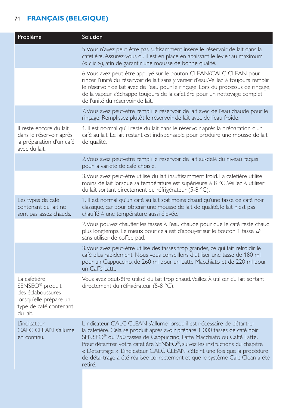Philips SENSEO® Latte Select Kaffeepadmaschine User Manual | Page 74 / 102