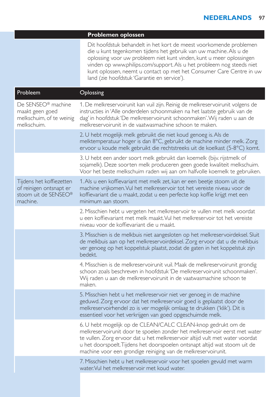 Milieu, Garantie en service, Problemen oplossen | Philips SENSEO® Latte Select Kaffeepadmaschine User Manual | Page 97 / 102
