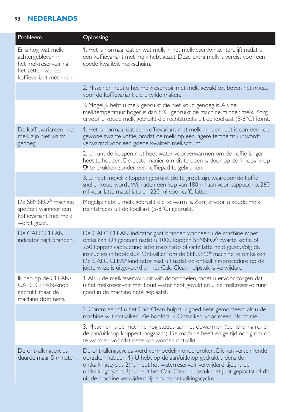Philips SENSEO® Latte Select Kaffeepadmaschine User Manual | Page 98 / 102