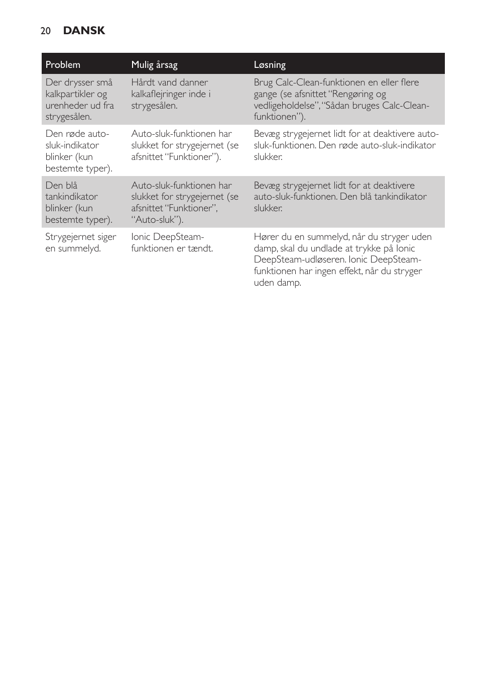Philips Azur Ionic Dampfbügeleisen User Manual | Page 20 / 92