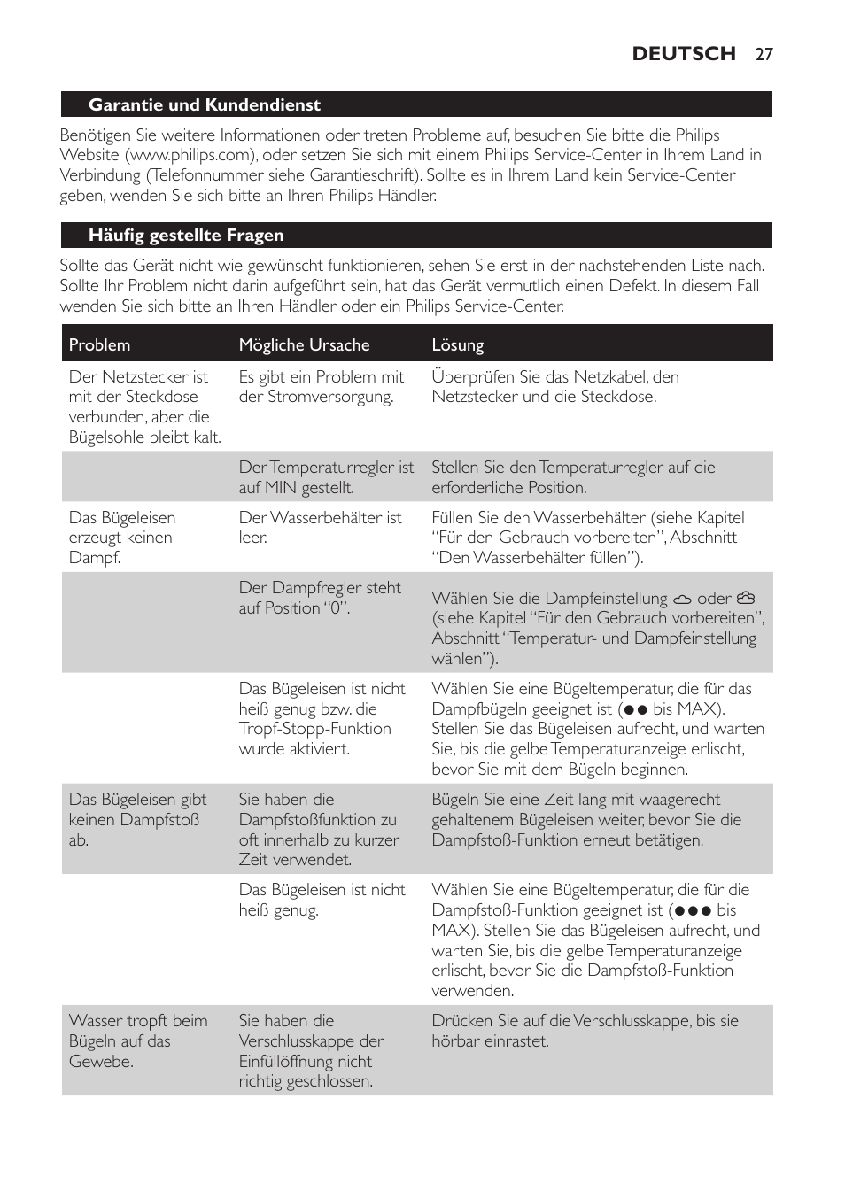 Häufig gestellte fragen | Philips Azur Ionic Dampfbügeleisen User Manual | Page 27 / 92