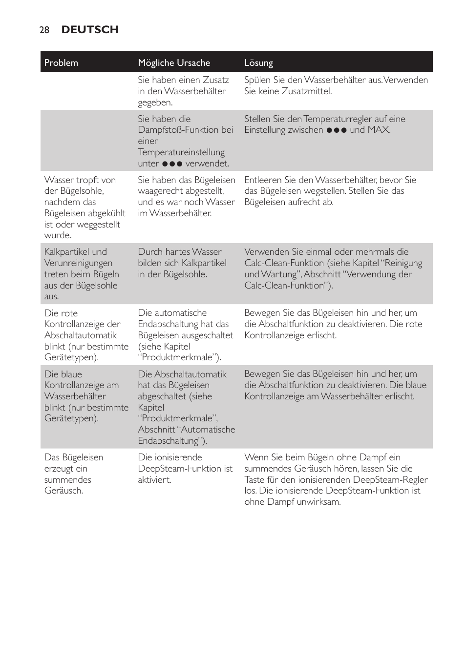 Philips Azur Ionic Dampfbügeleisen User Manual | Page 28 / 92
