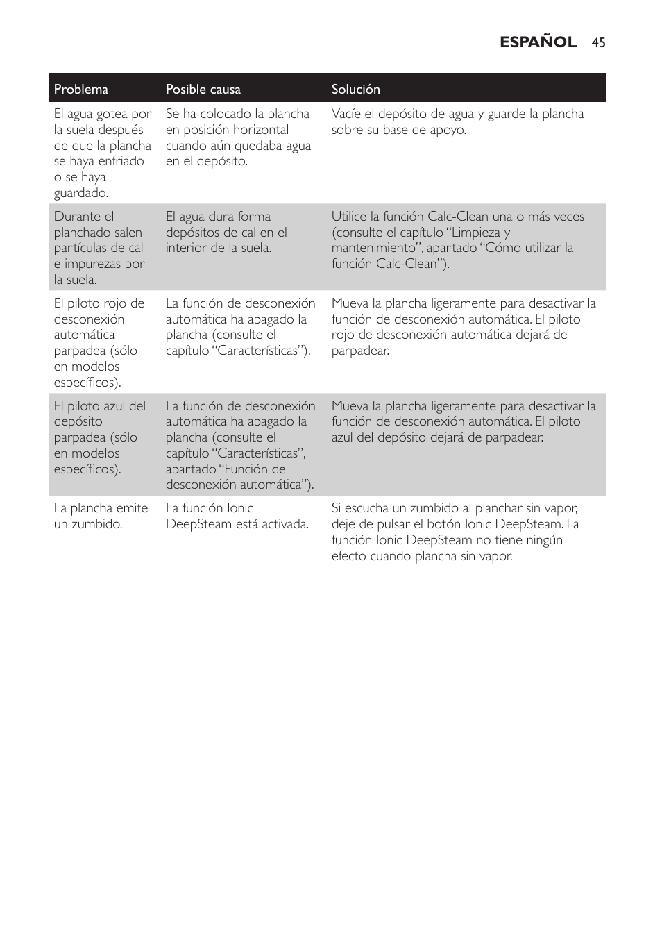 Philips Azur Ionic Dampfbügeleisen User Manual | Page 45 / 92