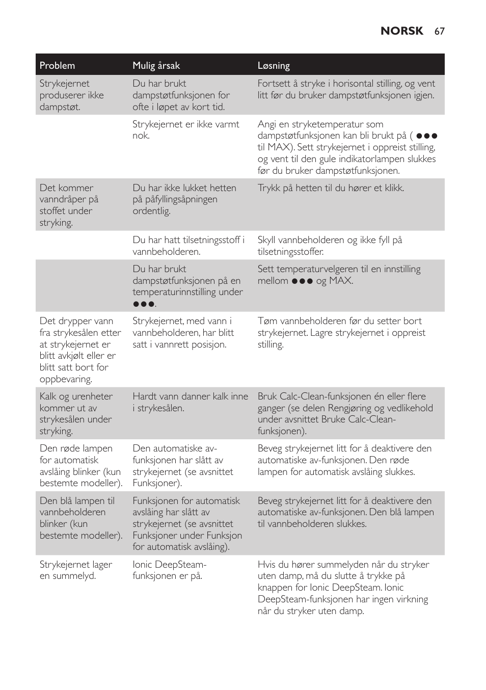 Philips Azur Ionic Dampfbügeleisen User Manual | Page 67 / 92