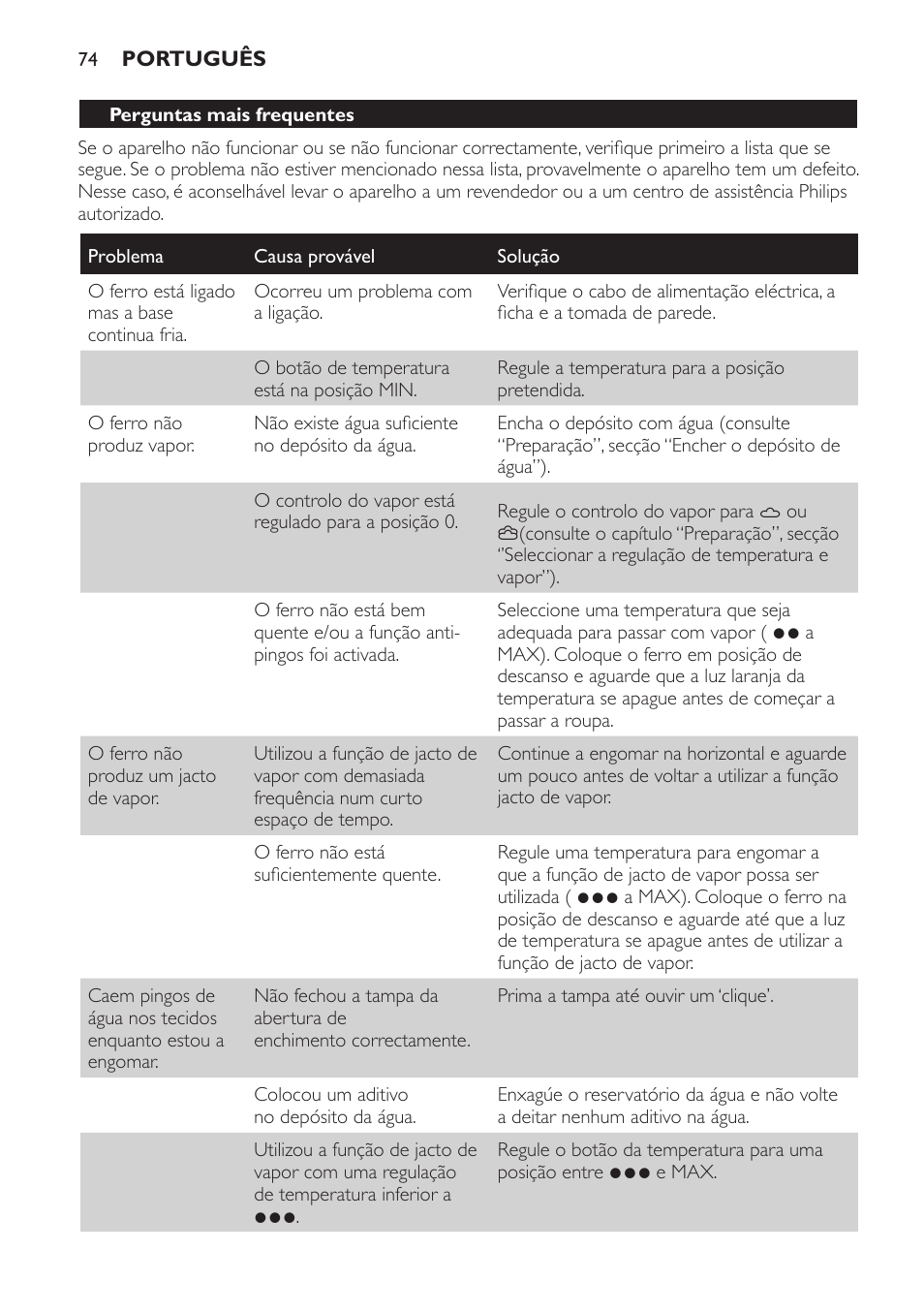 Philips Azur Ionic Dampfbügeleisen User Manual | Page 74 / 92