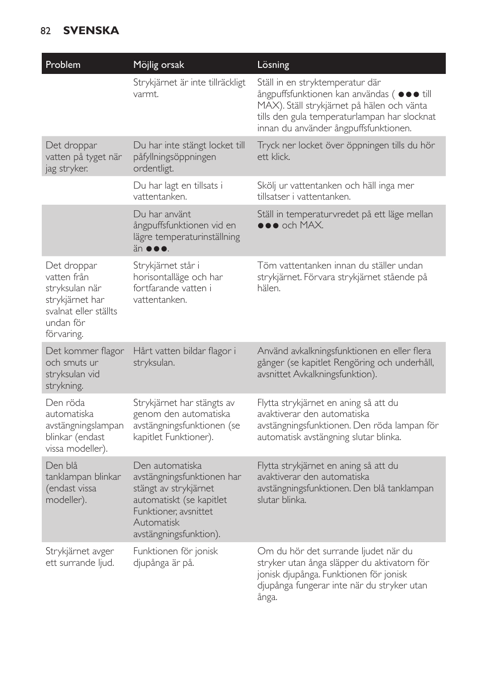 Philips Azur Ionic Dampfbügeleisen User Manual | Page 82 / 92