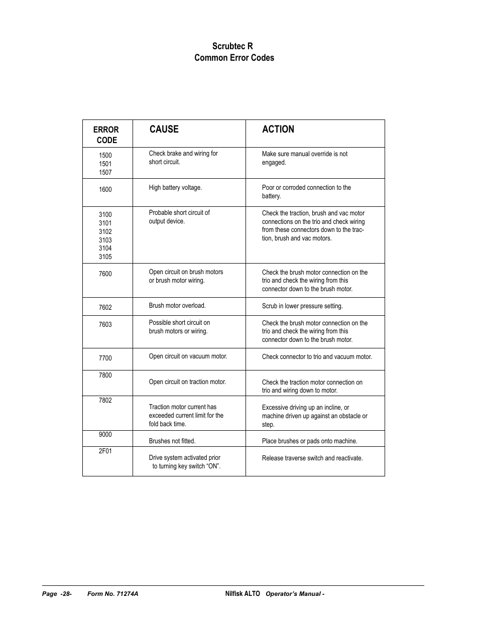 Cause action, Scrubtec r common error codes | Nilfisk-ALTO SCRUBTEC 571 User Manual | Page 28 / 76