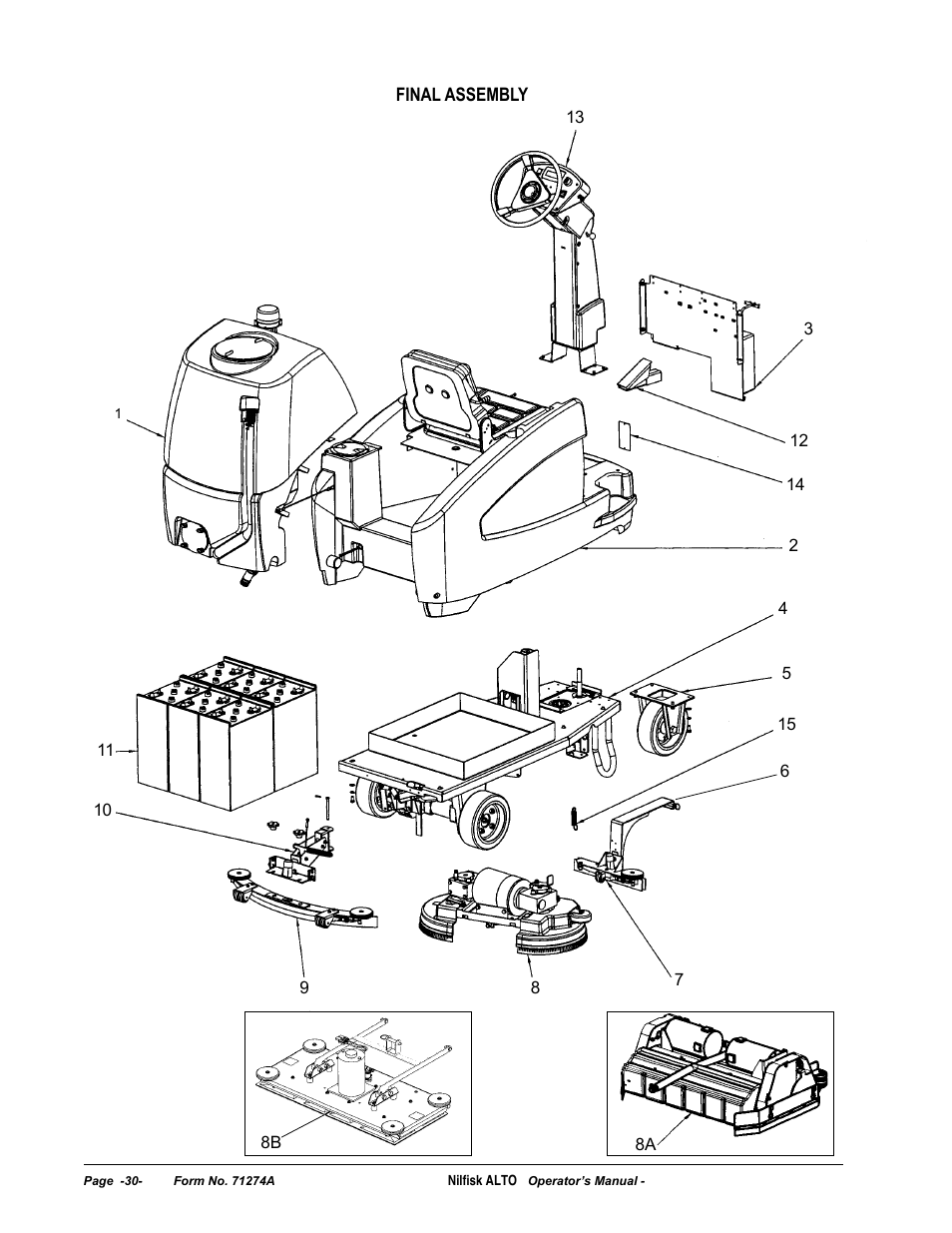 Nilfisk-ALTO SCRUBTEC 571 User Manual | Page 30 / 76