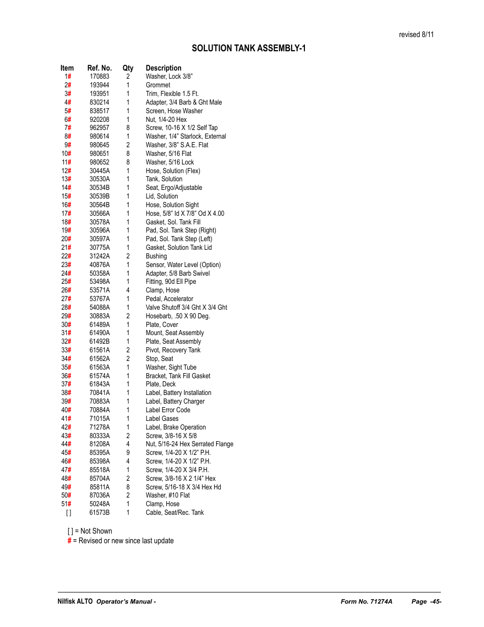 Solution tank assembly-1 | Nilfisk-ALTO SCRUBTEC 571 User Manual | Page 45 / 76