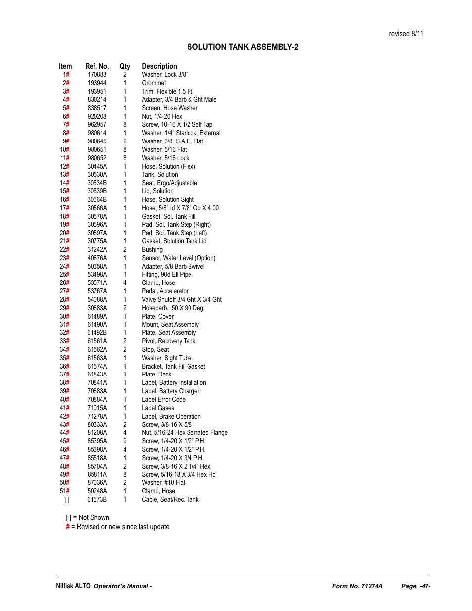 Solution tank assembly-2 | Nilfisk-ALTO SCRUBTEC 571 User Manual | Page 47 / 76