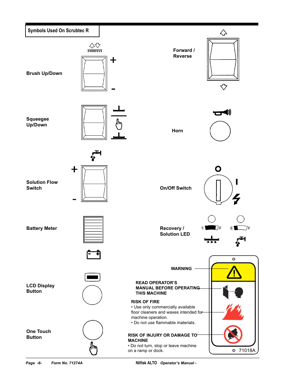 Nilfisk-ALTO SCRUBTEC 571 User Manual | Page 6 / 76