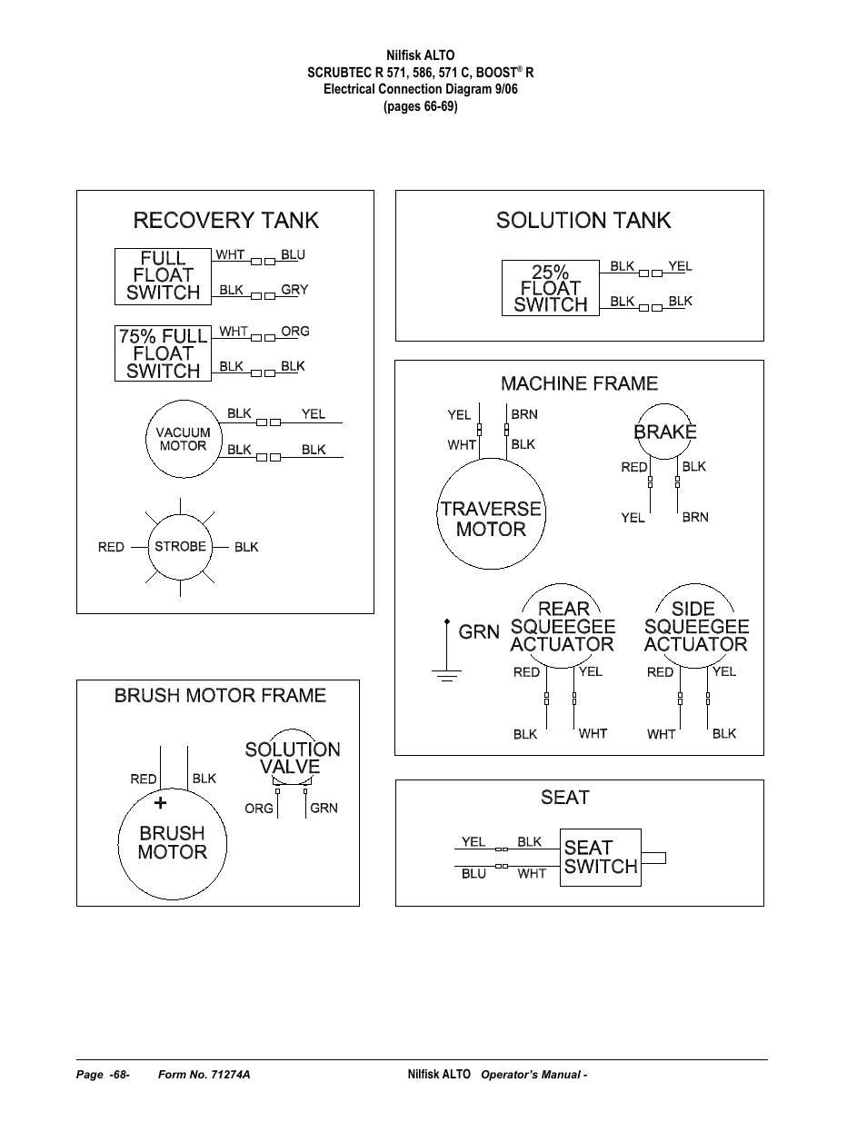 Nilfisk-ALTO SCRUBTEC 571 User Manual | Page 68 / 76