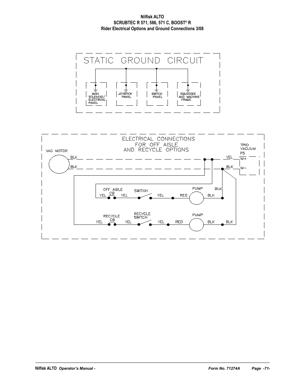 Nilfisk-ALTO SCRUBTEC 571 User Manual | Page 71 / 76