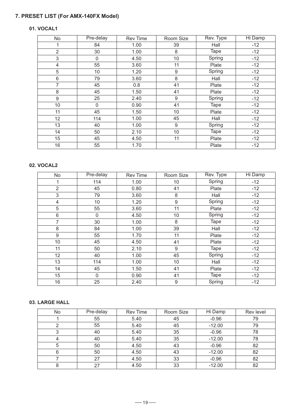 Nilfisk-ALTO AMX-140 User Manual | Page 20 / 31