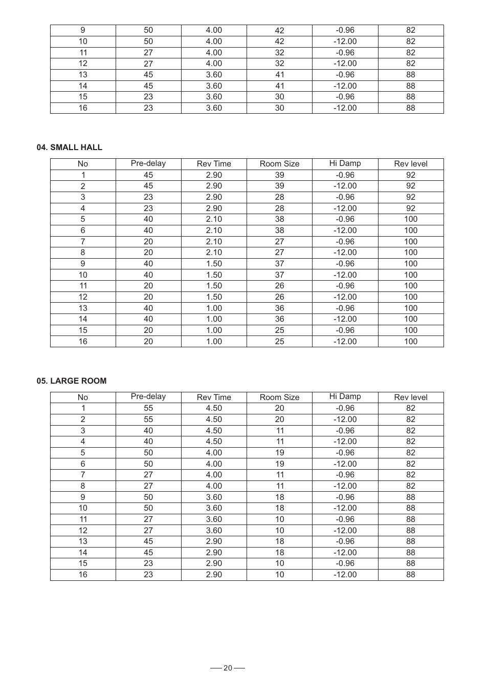 Nilfisk-ALTO AMX-140 User Manual | Page 21 / 31
