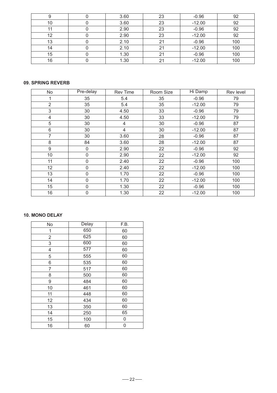 Nilfisk-ALTO AMX-140 User Manual | Page 23 / 31