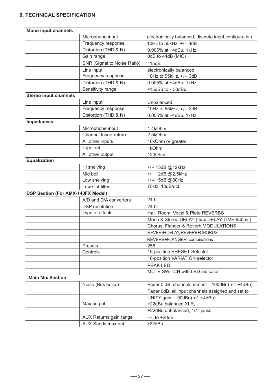 Nilfisk-ALTO AMX-140 User Manual | Page 28 / 31